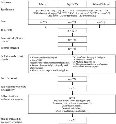 The Impact of Early Deafness on Brain Plasticity: A Systematic Review of the White and Gray Matter Changes